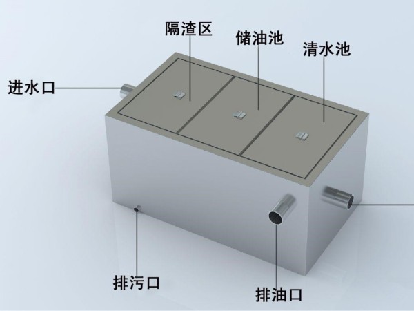厨房隔油池不锈钢耐防腐饭店餐饮专用高效除油油水分离器 厨房隔油池不锈钢耐防腐饭店餐饮专用高效除油油水分离器